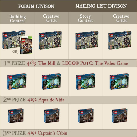 Pirates of the Caribbean Contest LEGO Prizes