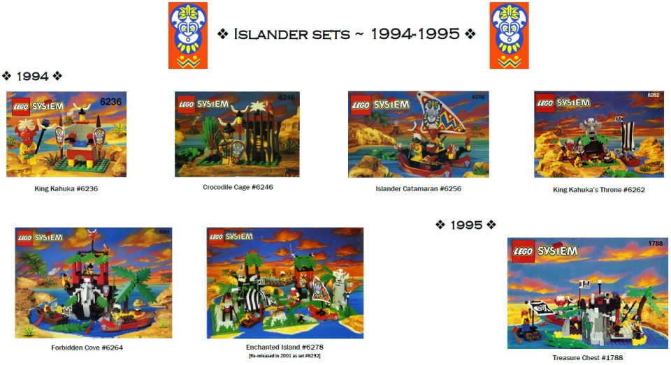 Timeline of Islanders sub-theme