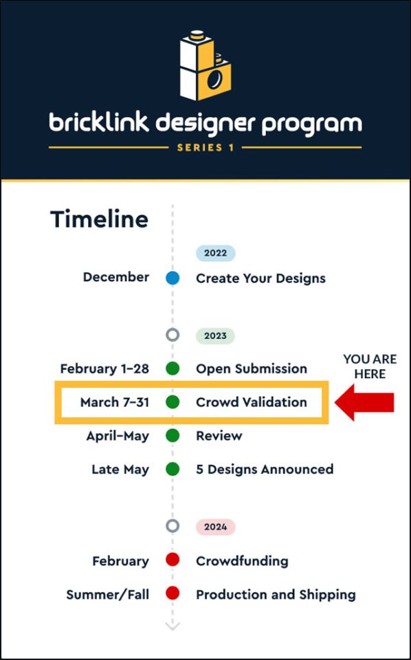 BrickLink Designer-Program Series 1 Timeline