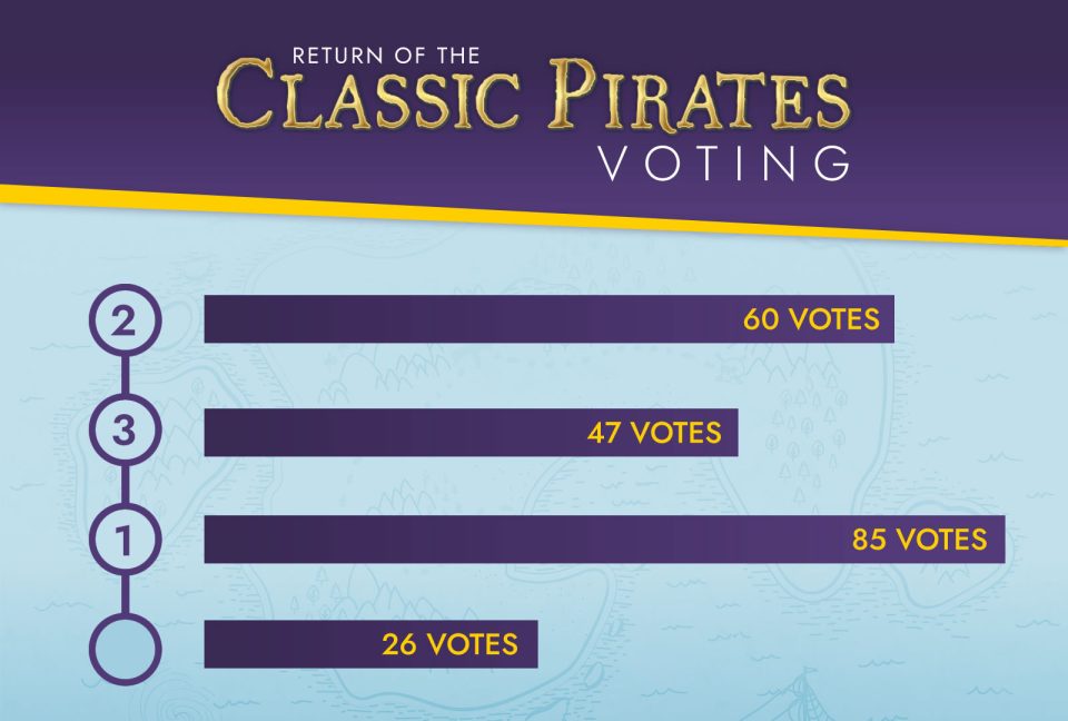 Contest Voting Infographic for Illustration Purposes