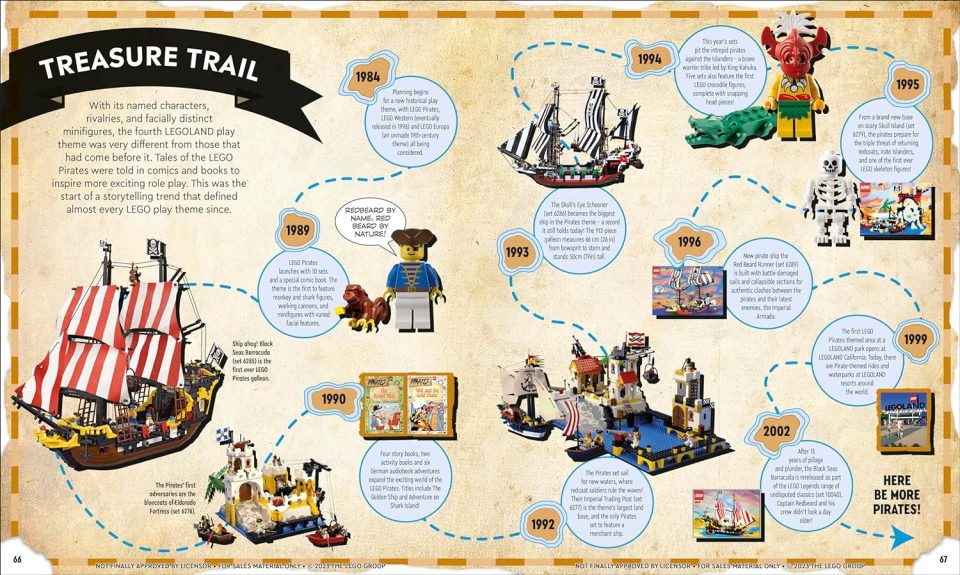 The LEGO Pirate timeline