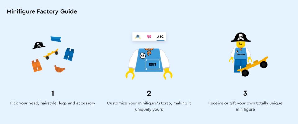 3 Step Guide to using the LEGO Minifigure Factory