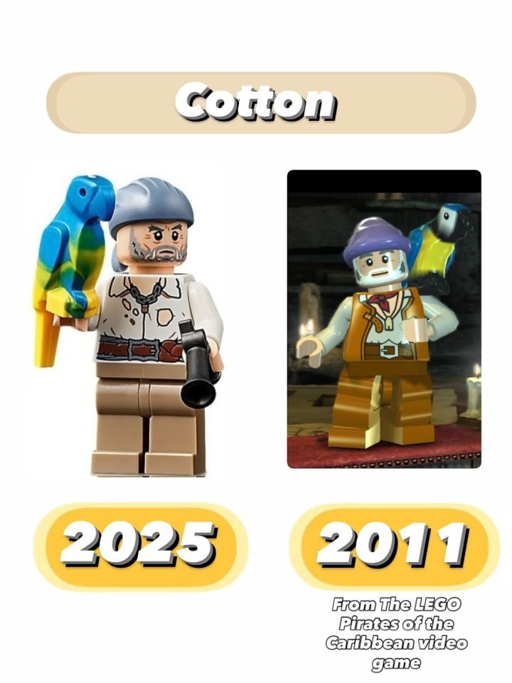 Cotton minifigure comparison by legomoleshow