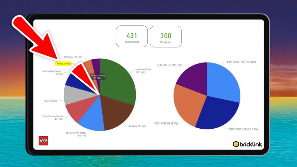 Theme statistics from the BrickLink Designer Program Series 10 Webinar