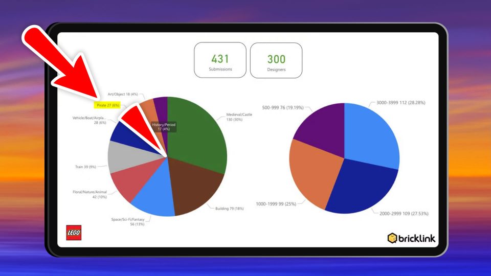 Series 9 theme statistics reported in the BrickLink Designer Program Series 10 Webinar