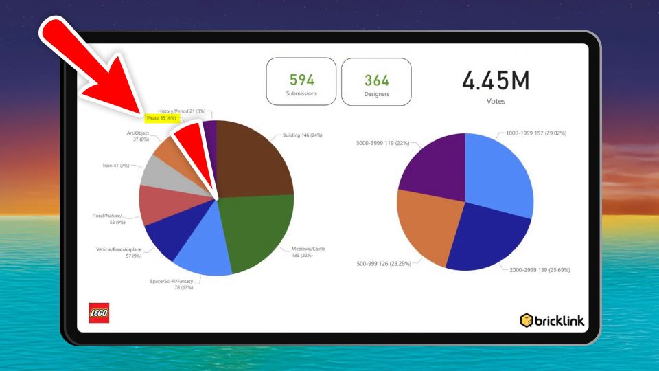 Theme statistics from the BrickLink Designer Program Series 10
