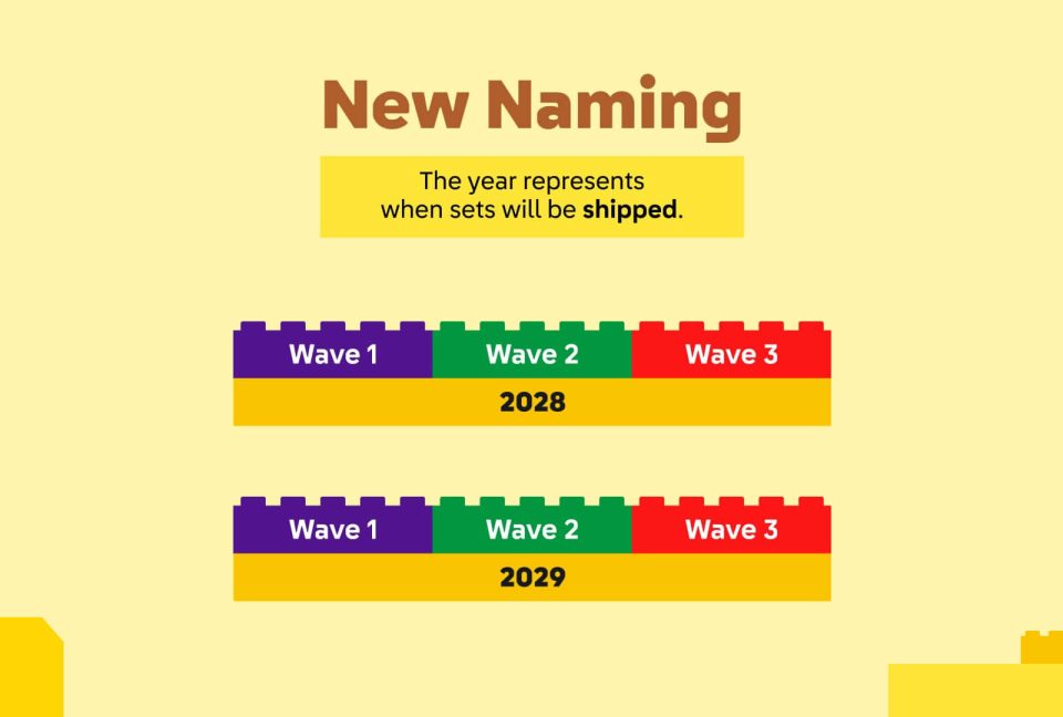 Click here to enlarge image Designer Program's New Naming