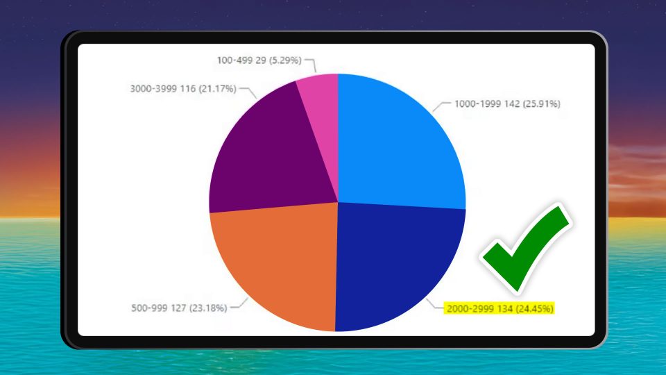 Part Count statistics for BrickLink Designer Program Series 11
