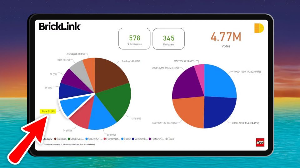 Theme statistics for he BrickLink Designer Program Series 11 