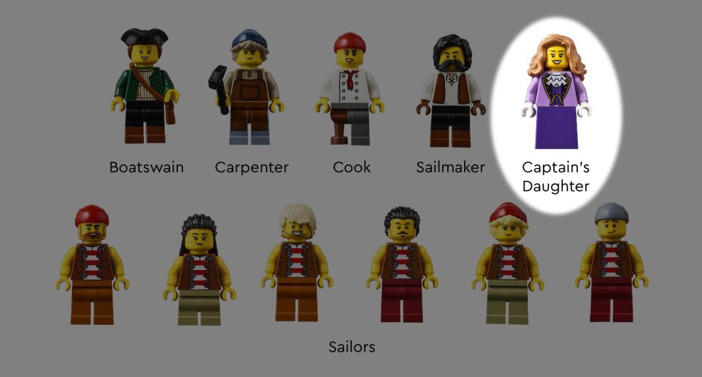 Click here to enlarge image Minifigure crew pf Privateer Frigate Fortuna by BrickPerfection